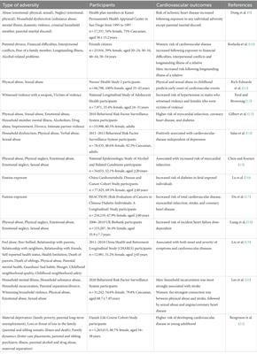 Association of early life adversity with cardiovascular disease and its potential mechanisms: a narrative review